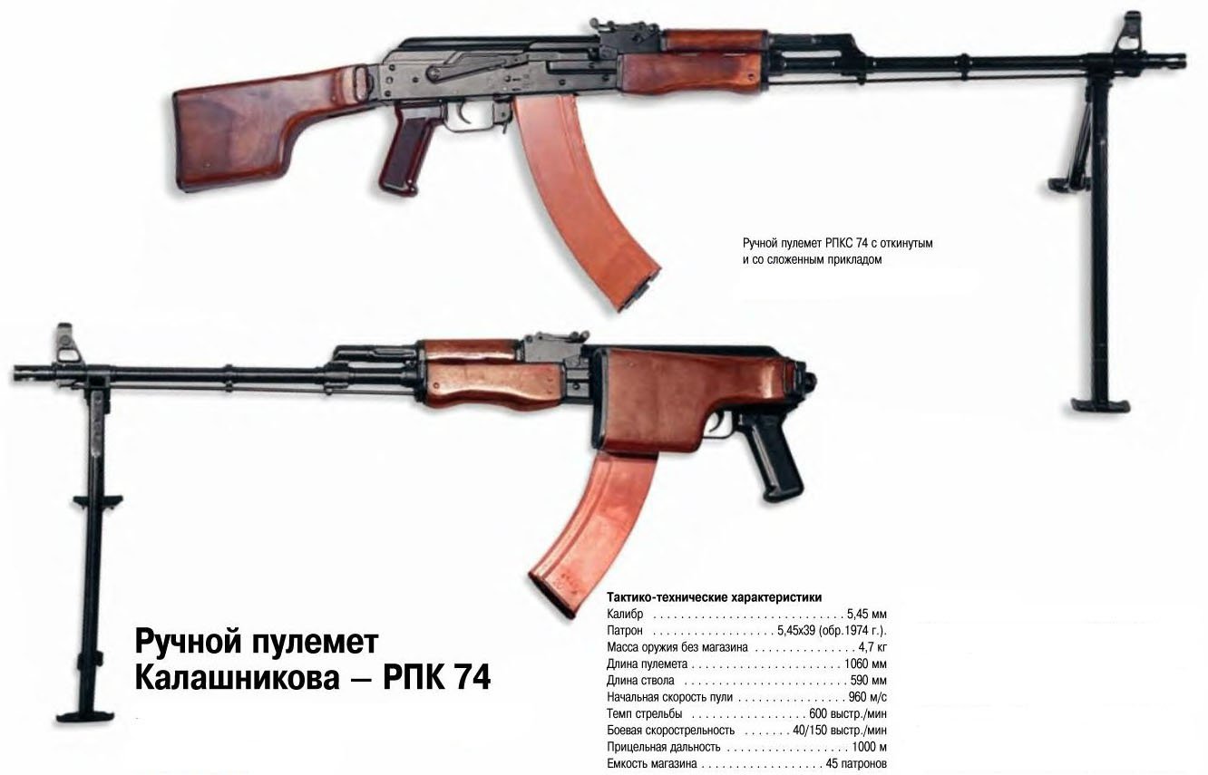 Охолощенный ручной пулемет Калашникова РПК СХП (ВПО 926) 1-я категория
